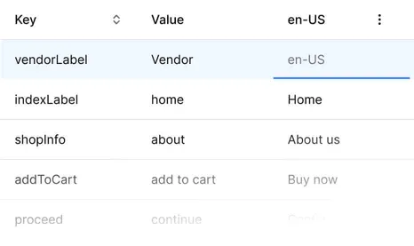 Translations Tool