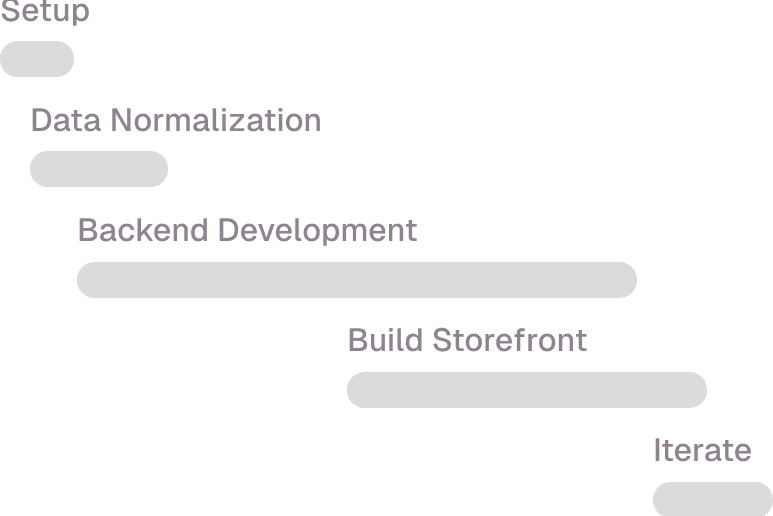 Legacy vs frontstack timeline