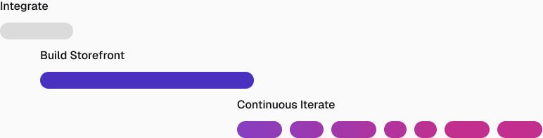 Legacy vs frontstack timeline