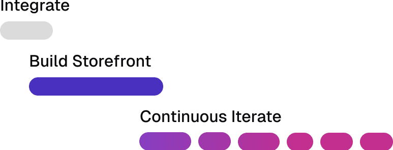 Legacy vs frontstack timeline