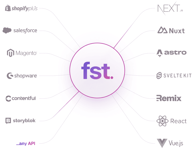 Connect frontstack