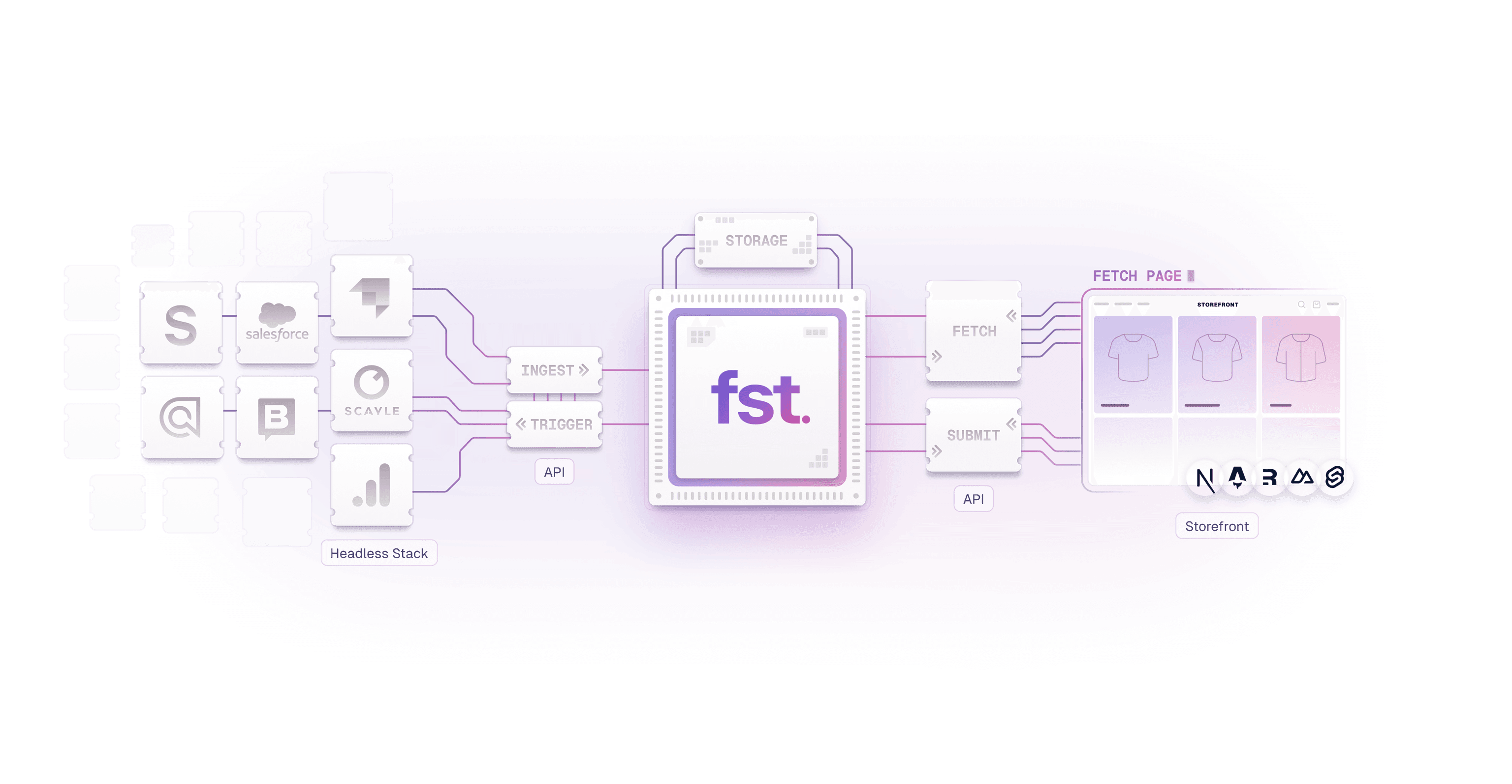 frontstack illustration